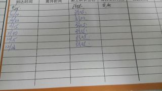 日常巡检