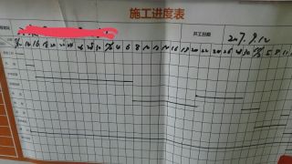 日常巡检