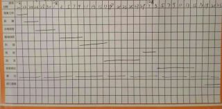 隐蔽工程 验收