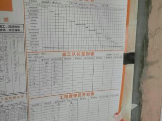 日常巡检