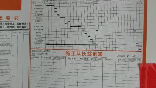 日常巡检