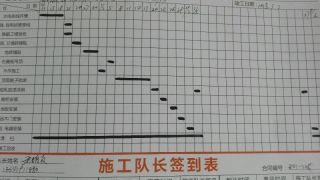 日常巡检