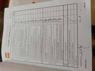 日常巡检