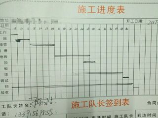 日常巡检