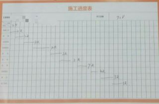 日常巡检