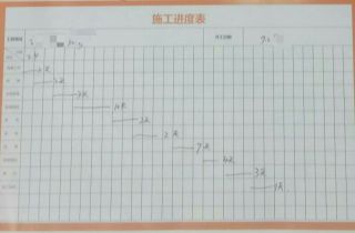 日常巡检