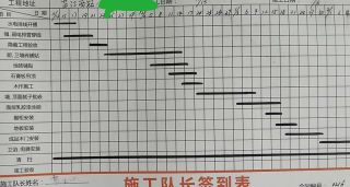 日常巡检