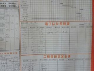 日常巡检