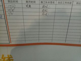 日常巡检
