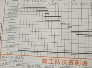 日常巡检