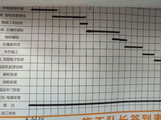 日常巡检