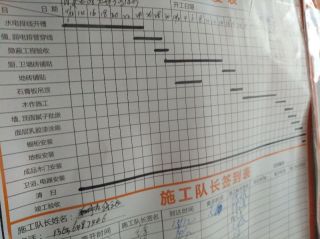 日常巡检