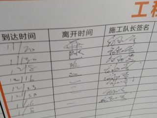 日常巡检