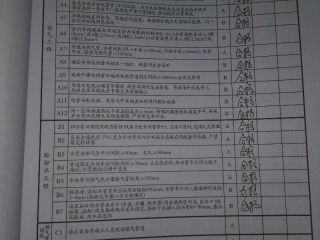 隐蔽工程 验收