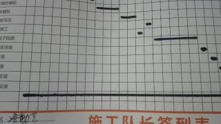 日常巡检