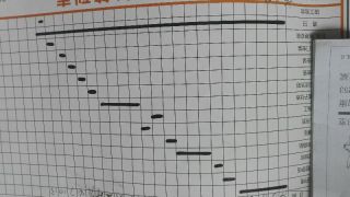 日常巡检