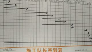 日常巡检