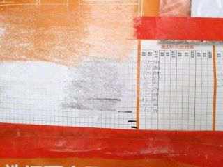 日常巡检