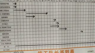 日常巡检
