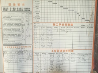 日常巡检