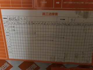 日常巡检