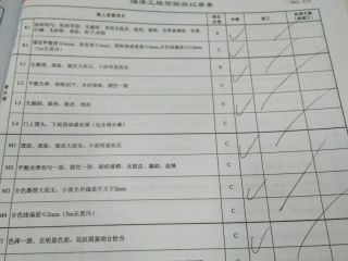 墙、顶面乳胶漆