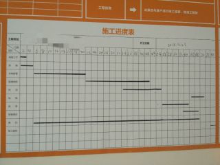 日常巡检