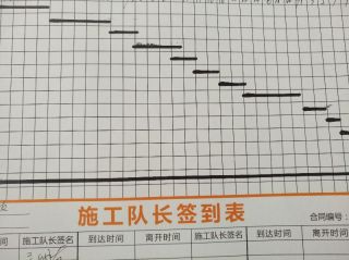 日常巡检