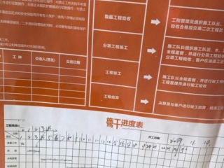 日常巡检