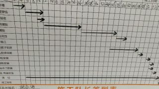 日常巡检