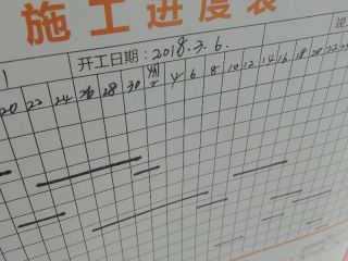 日常巡检