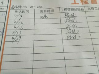 日常巡检