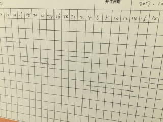 墙、顶面乳胶漆