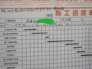 日常巡检