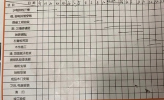 日常巡检