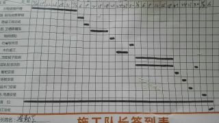 日常巡检