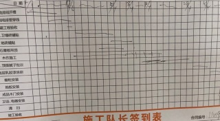 日常巡检