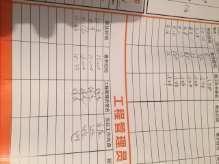 日常巡检