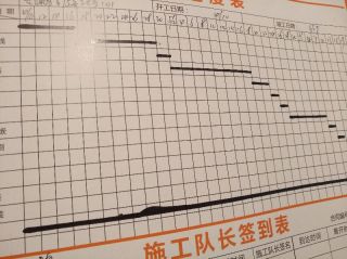日常巡检