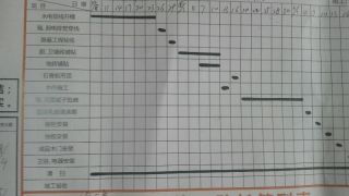 日常巡检