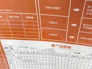 日常巡检