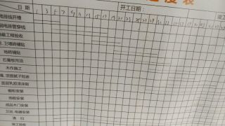 日常巡检