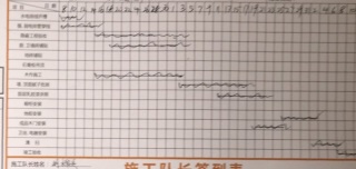 日常巡检