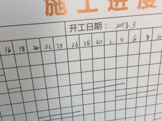 日常巡检