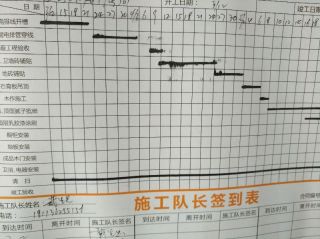 日常巡检