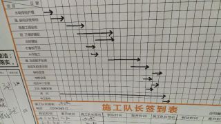 油漆工程 验收