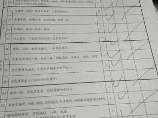 墙、顶面乳胶漆