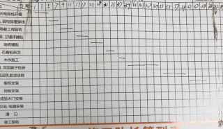 日常巡检