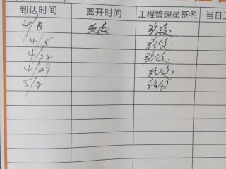 日常巡检