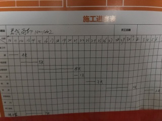 日常巡检